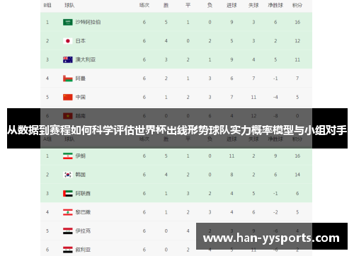 从数据到赛程如何科学评估世界杯出线形势球队实力概率模型与小组对手