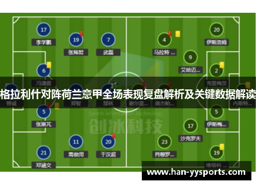 格拉利什对阵荷兰意甲全场表现复盘解析及关键数据解读