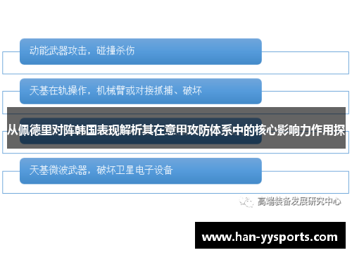 从佩德里对阵韩国表现解析其在意甲攻防体系中的核心影响力作用探