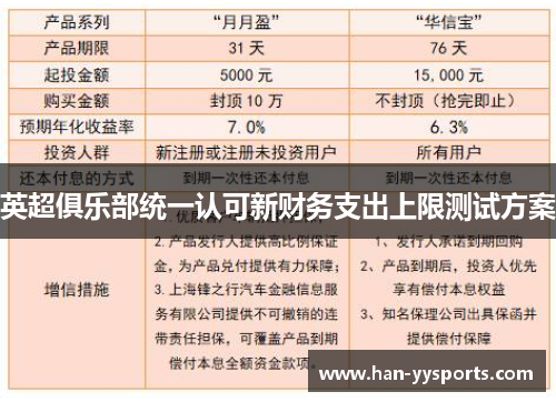 英超俱乐部统一认可新财务支出上限测试方案