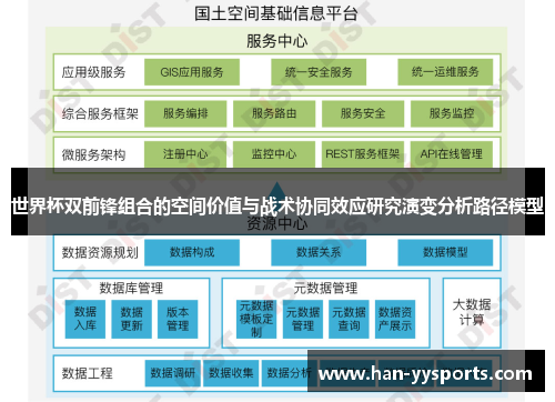 世界杯双前锋组合的空间价值与战术协同效应研究演变分析路径模型