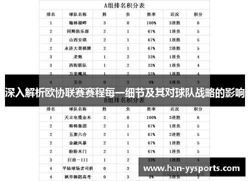 深入解析欧协联赛赛程每一细节及其对球队战略的影响 深入解析欧协联赛赛程每一细节及其对球队战略的影响