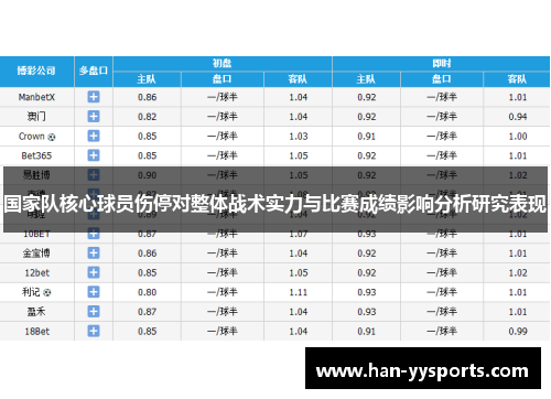 国家队核心球员伤停对整体战术实力与比赛成绩影响分析研究表现 国家队核心球员伤停对整体战术实力与比赛成绩影响分析研究表现